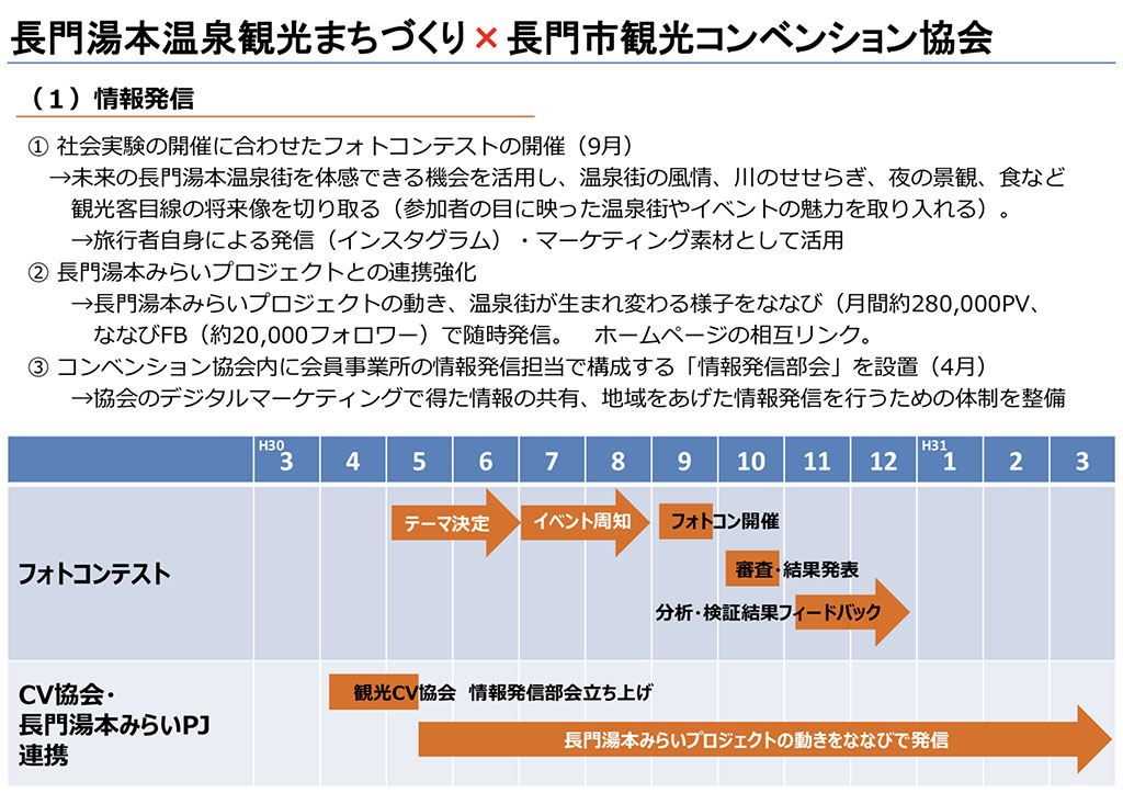 第四回推進会議資料7 長門湯本みらいプロジェクト